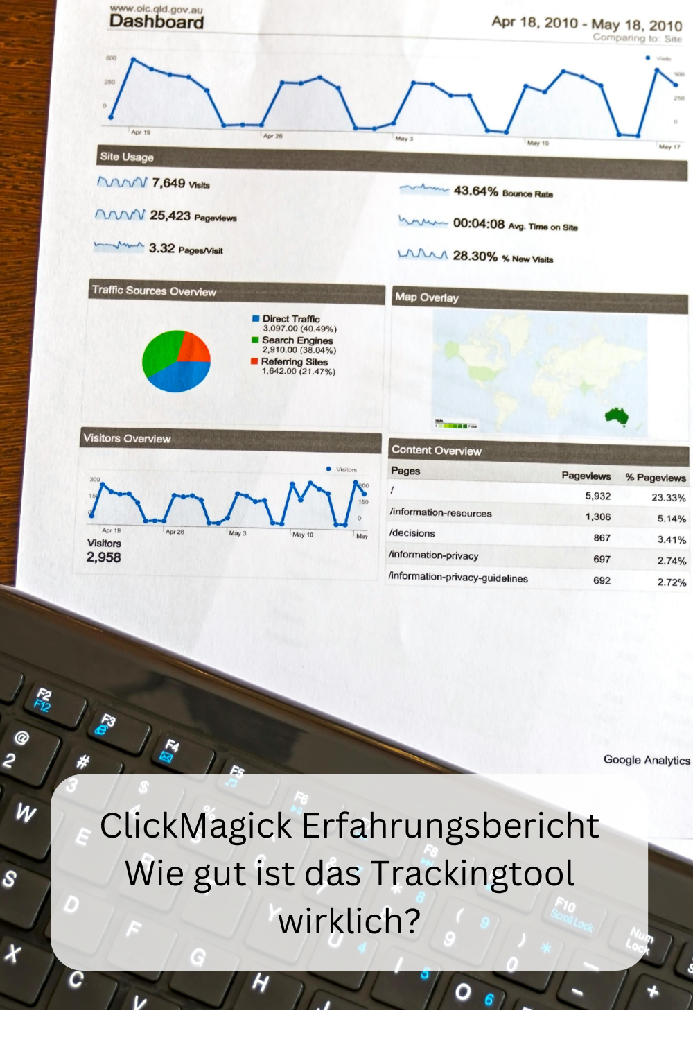 ClickMagick Erfahrungsbericht 2024